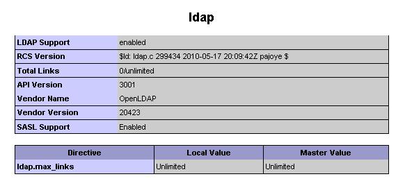 LDAP support in PHP
