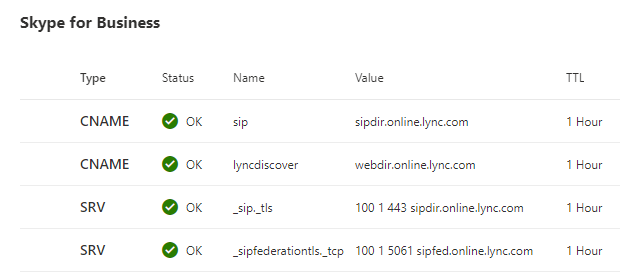 Skype for Business DNS records